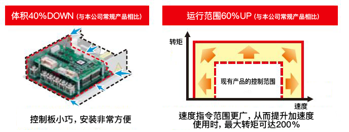 紧凑，同时范围广