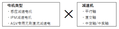 减速电机特点