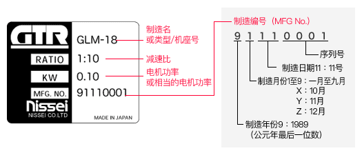 如何读