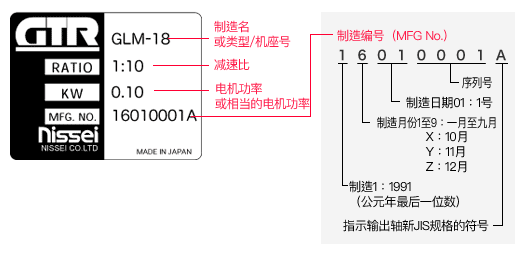 如何读