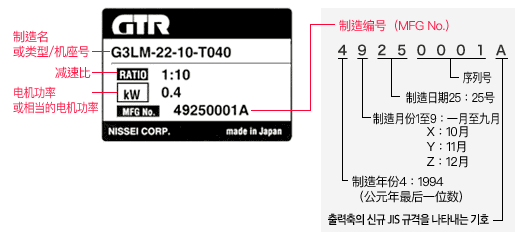 如何读