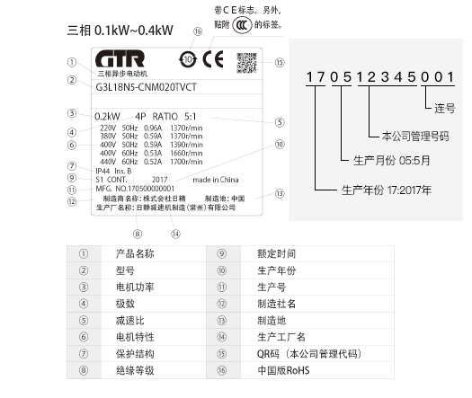 如何读