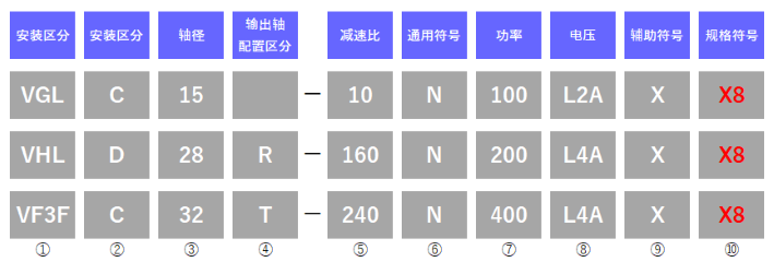 标准规格