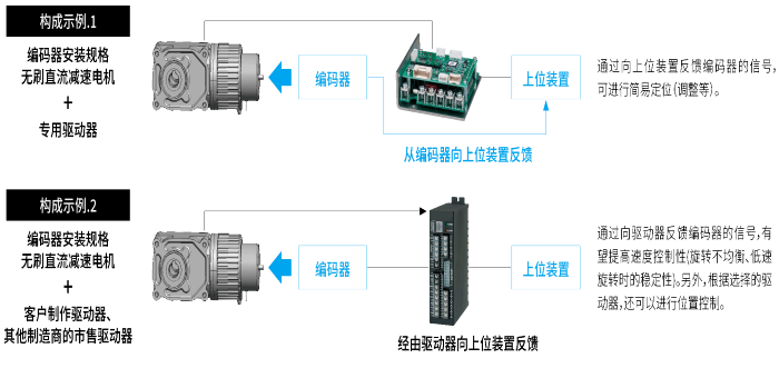 编码器安装规格