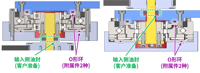 润滑脂填充和密封