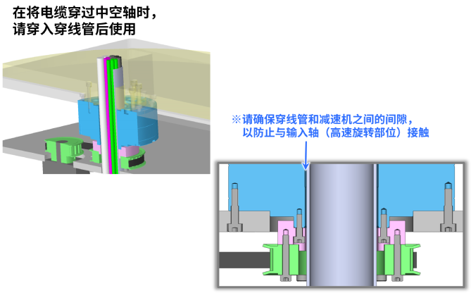 使用中空轴时的注意事项
