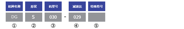型号