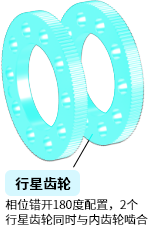 行星齿轮(2个)